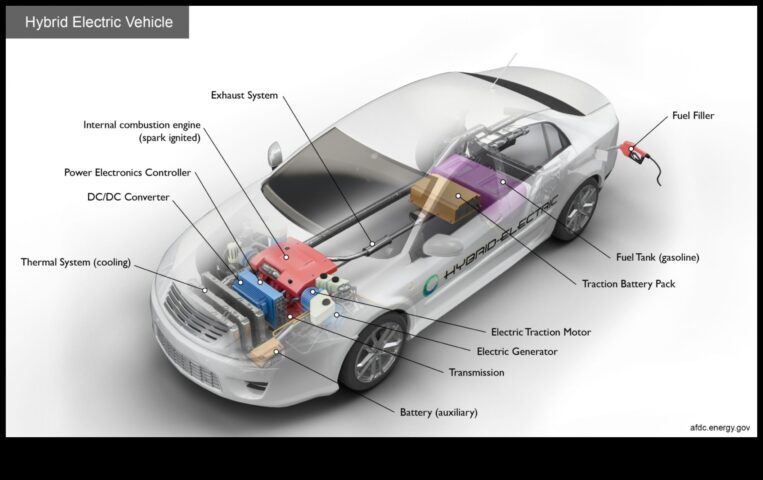 Hibrit otomobillerin nasıl çalıştığı çift güç dinamiği